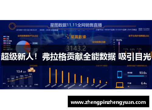 超级新人！弗拉格贡献全能数据 吸引目光